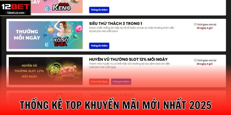 Thống kê top khuyến mãi mới nhất 2025